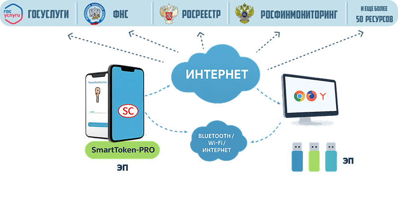Экосистема электронной подписи